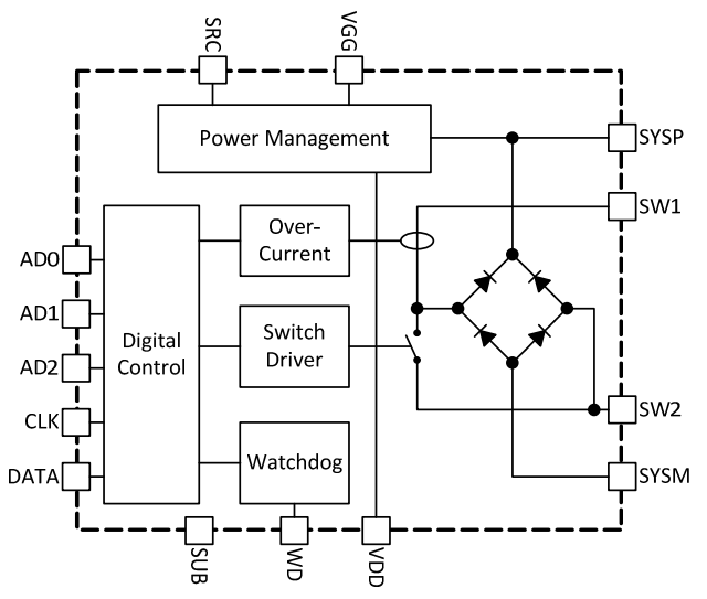 Block Diagram - Semtech TS13102 Neo-Iso™ Solid State Relay